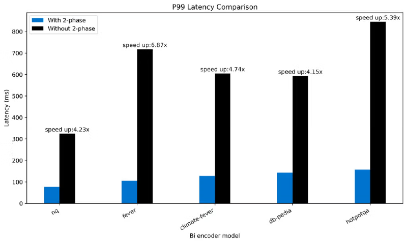 two-phase-bi-model-p99-latency